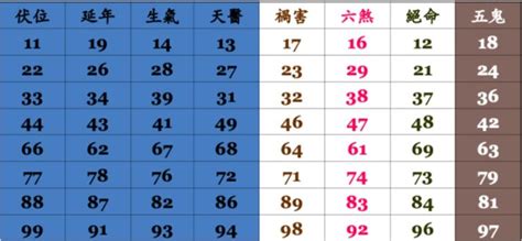 電話号碼吉凶|電話號碼測吉兇，電話號碼吉兇查詢，固定電話號碼測吉兇